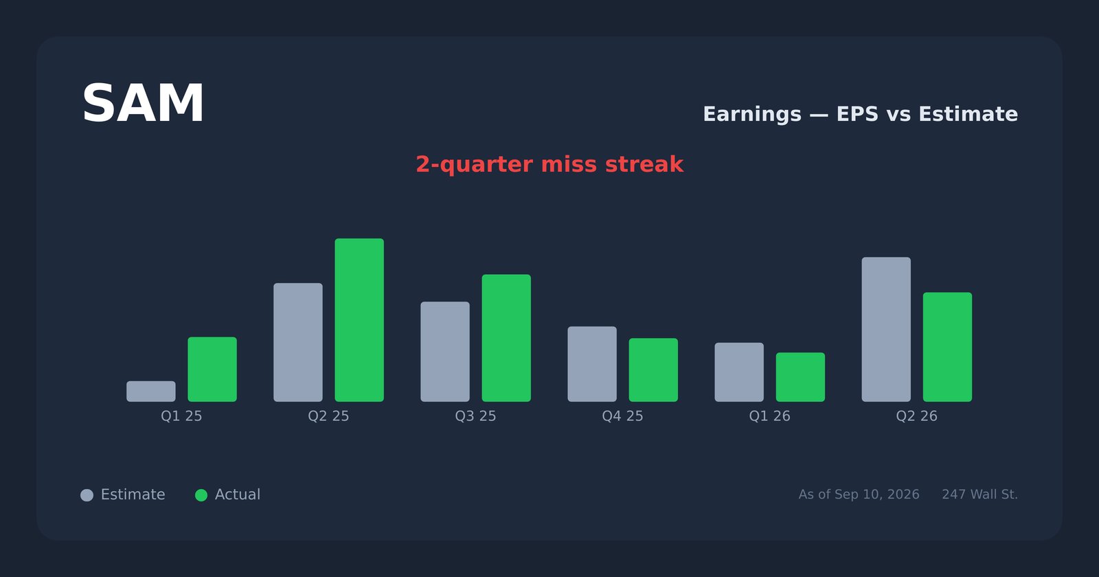 SAM earnings explorer