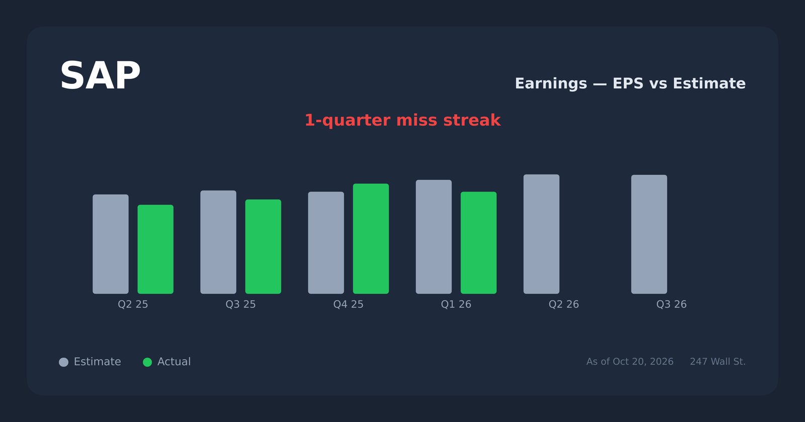 SAP earnings explorer