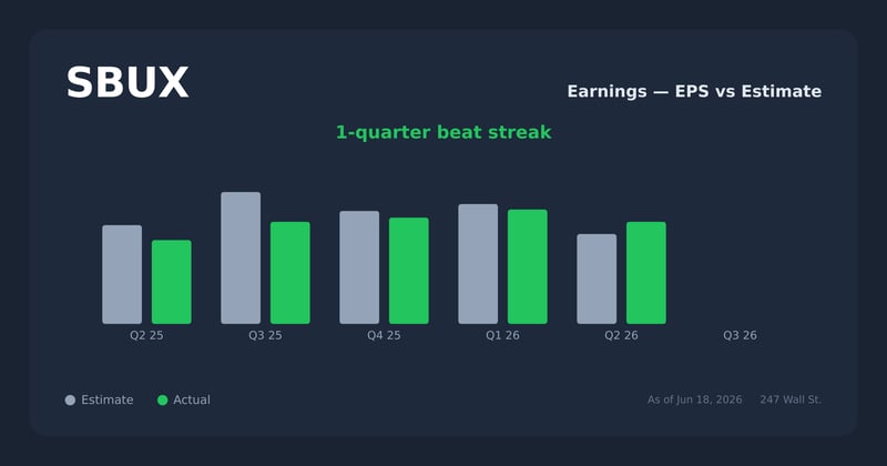 SBUX earnings explorer
