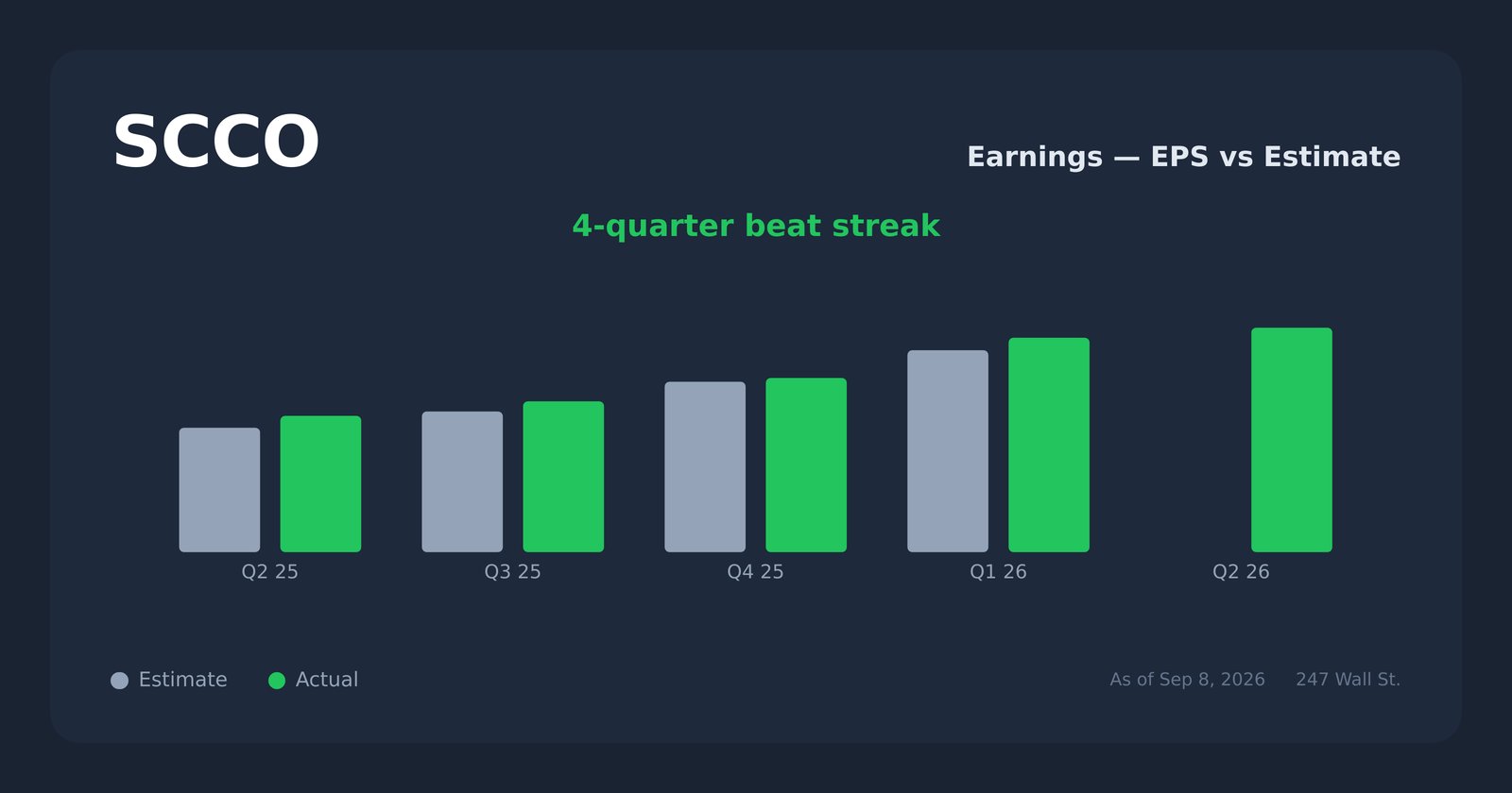 SCCO earnings explorer