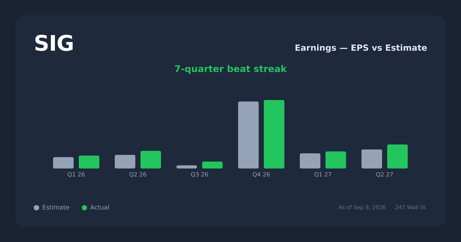SIG earnings explorer