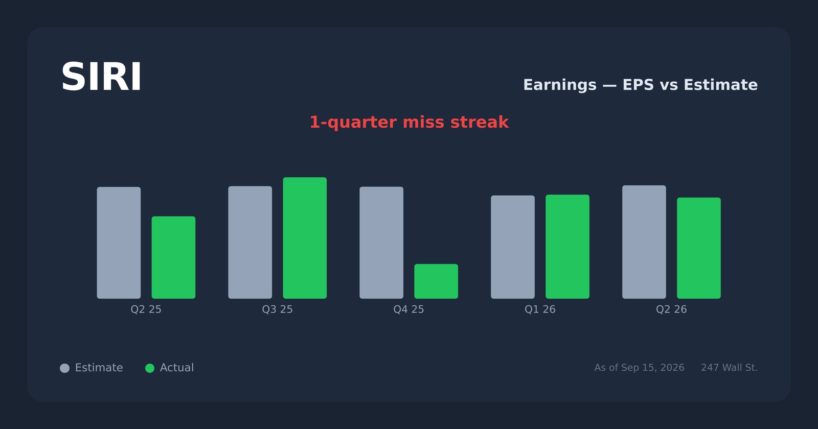 SIRI earnings explorer