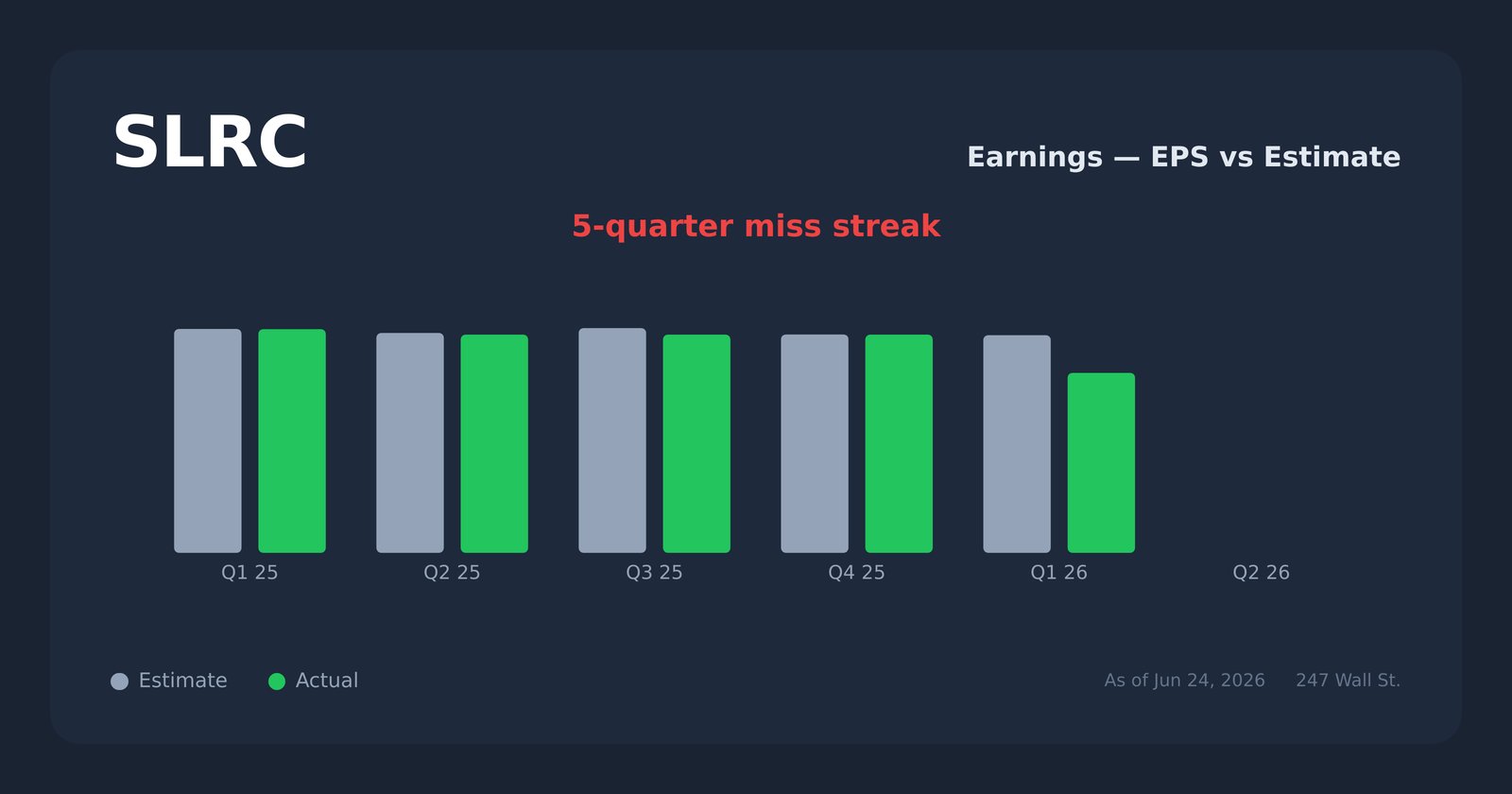 SLRC earnings explorer