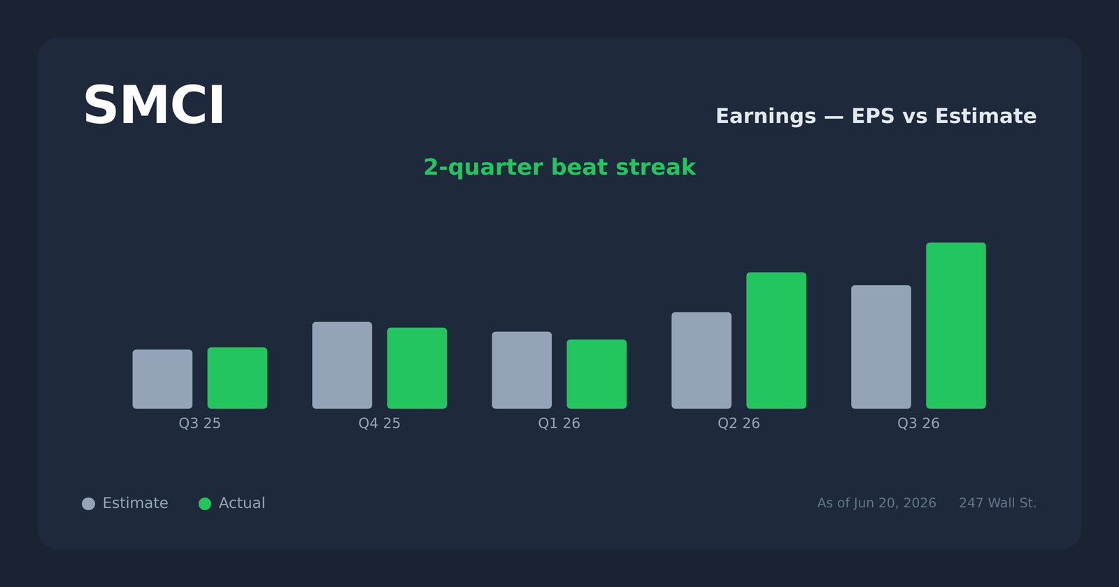 SMCI earnings explorer