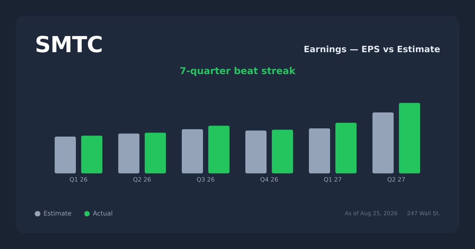 SMTC earnings explorer