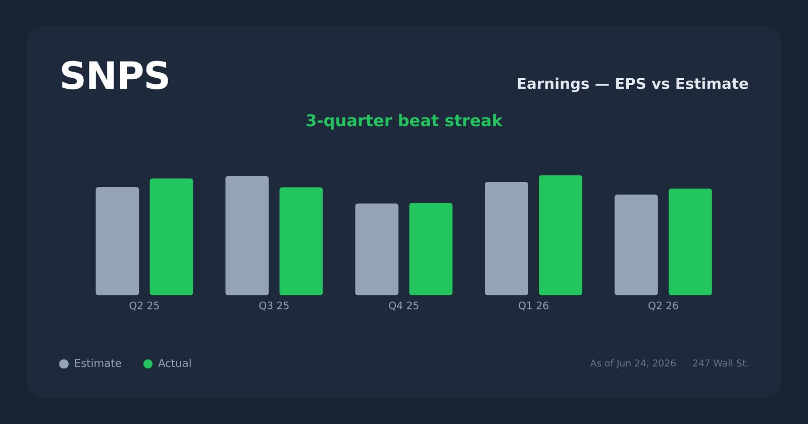 SNPS earnings explorer