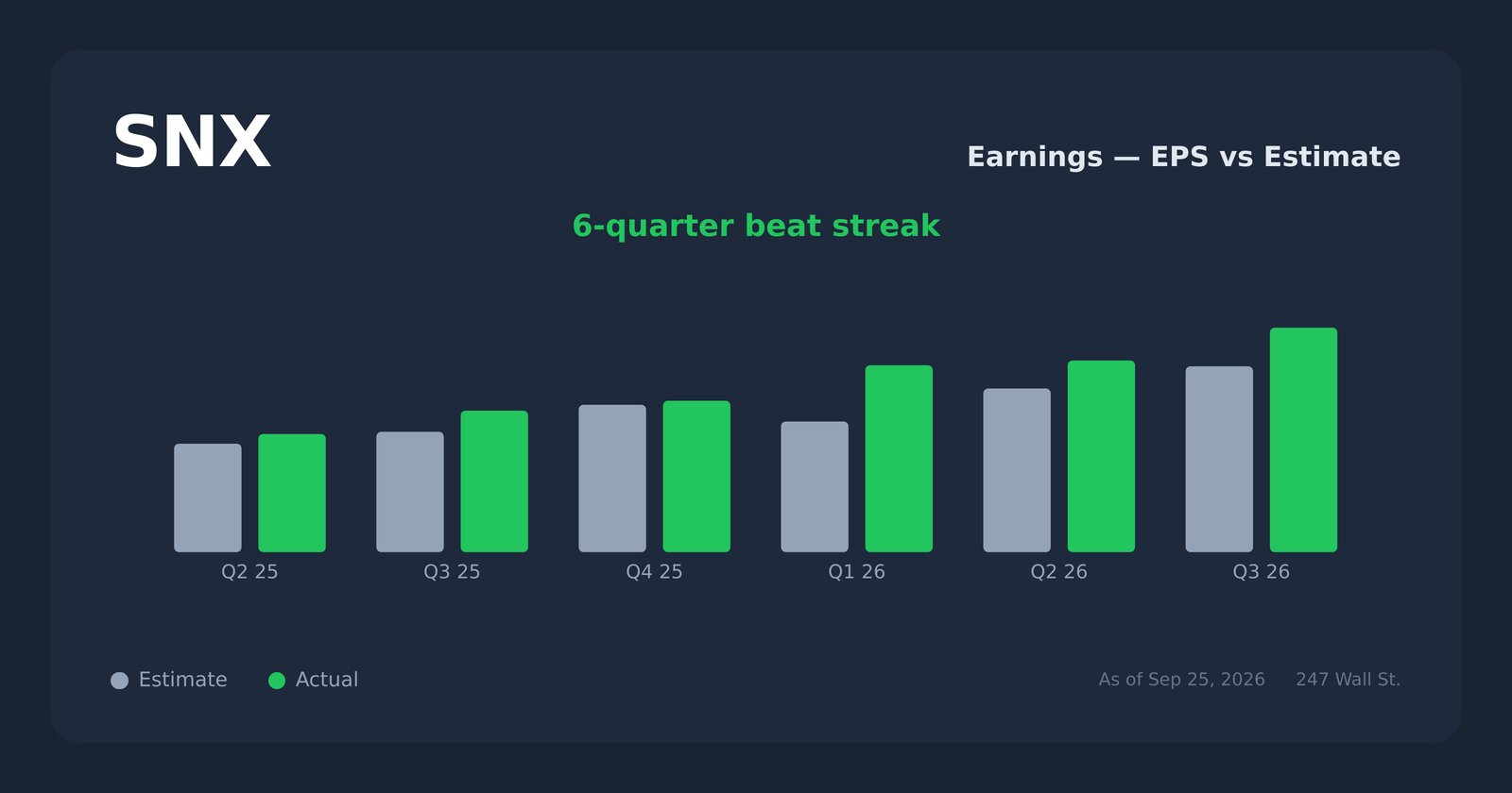 SNX earnings explorer