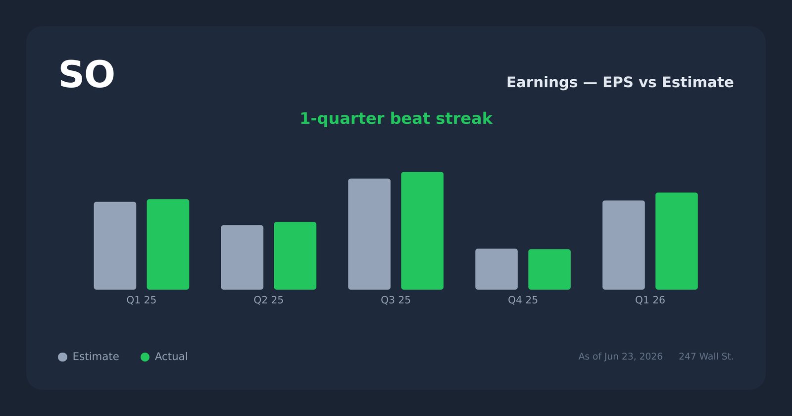 SO earnings explorer