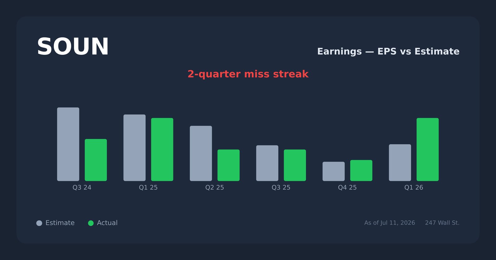 SOUN earnings explorer