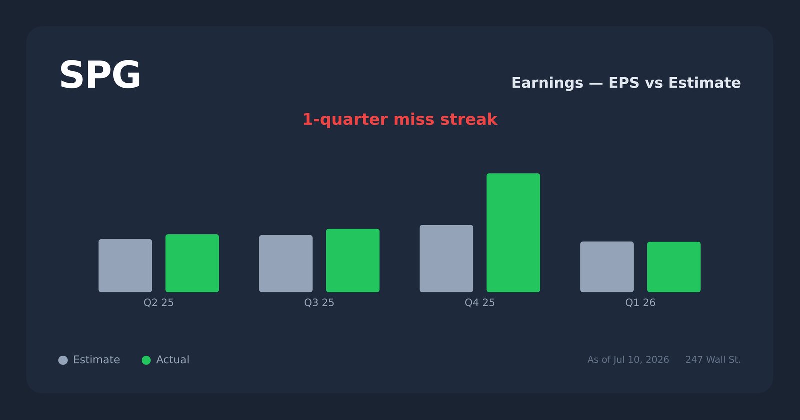SPG earnings explorer