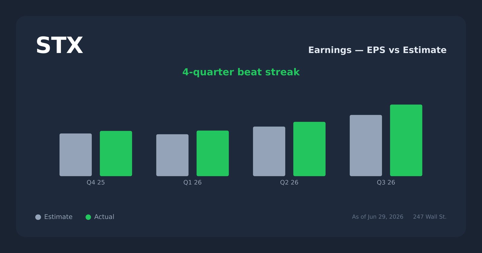 STX earnings explorer