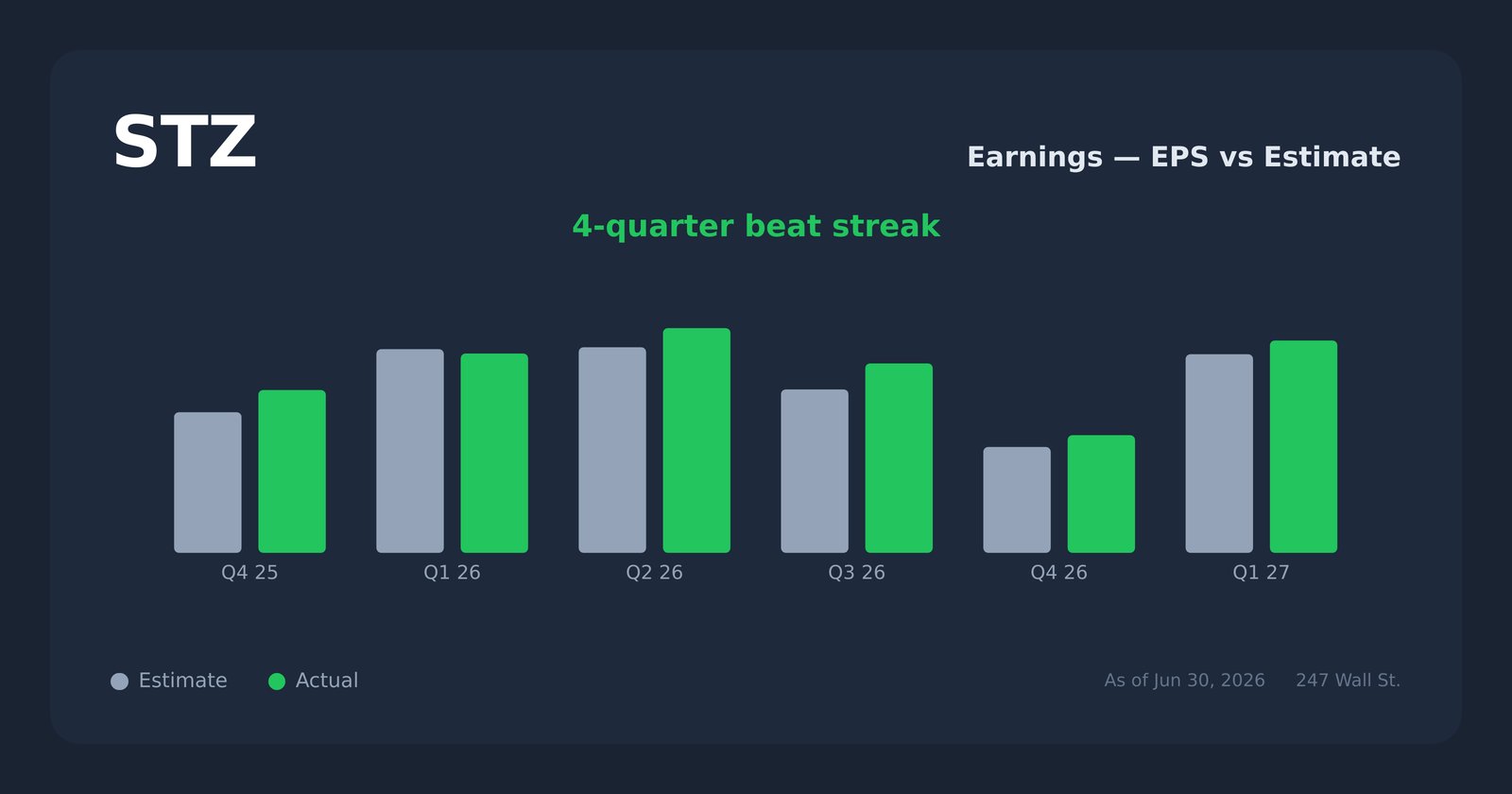 STZ earnings explorer