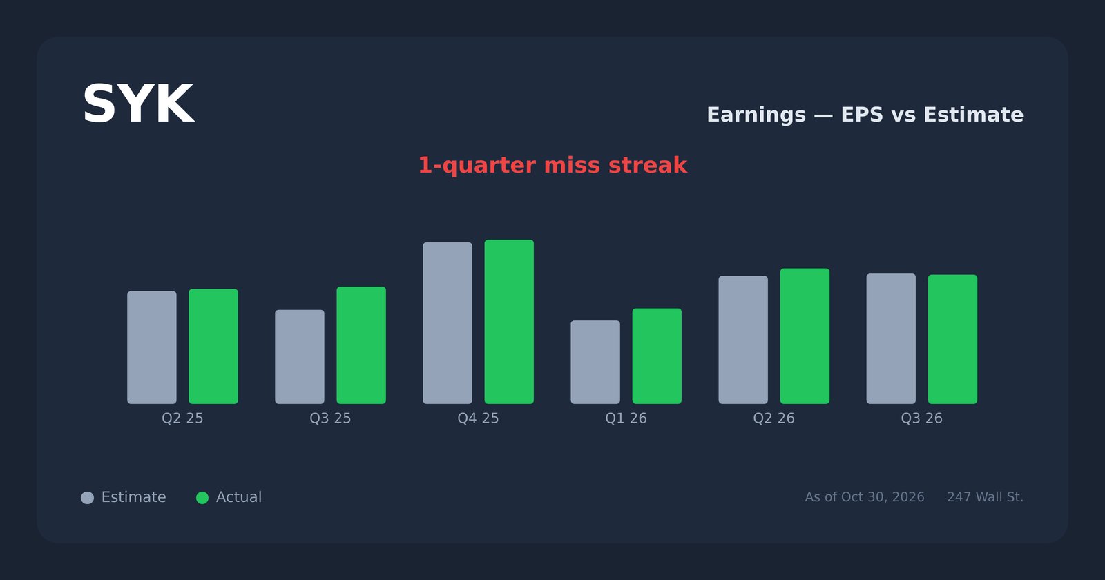 SYK earnings explorer