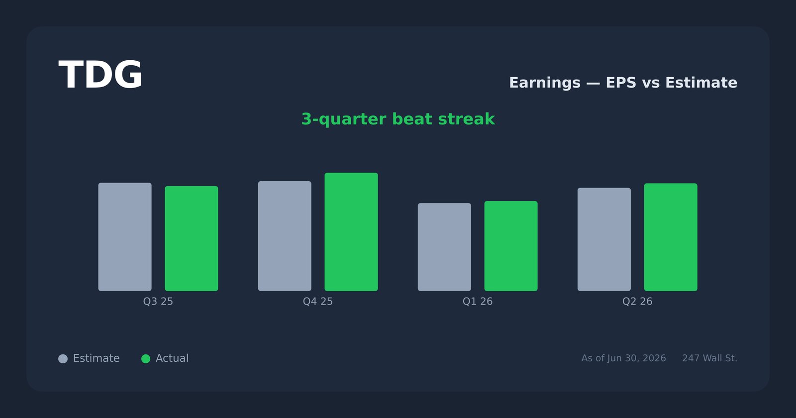 TDG earnings explorer