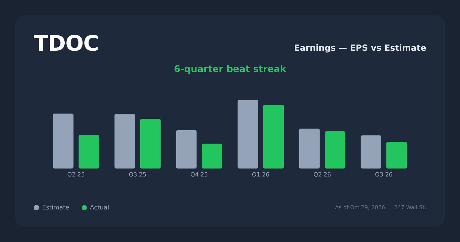 TDOC earnings explorer