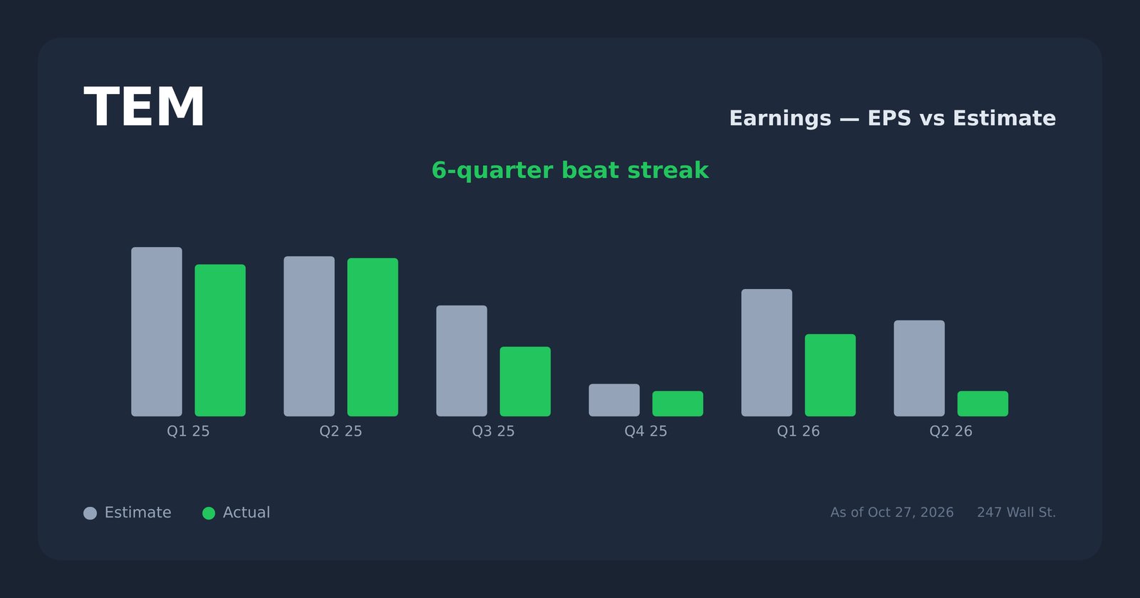 TEM earnings explorer