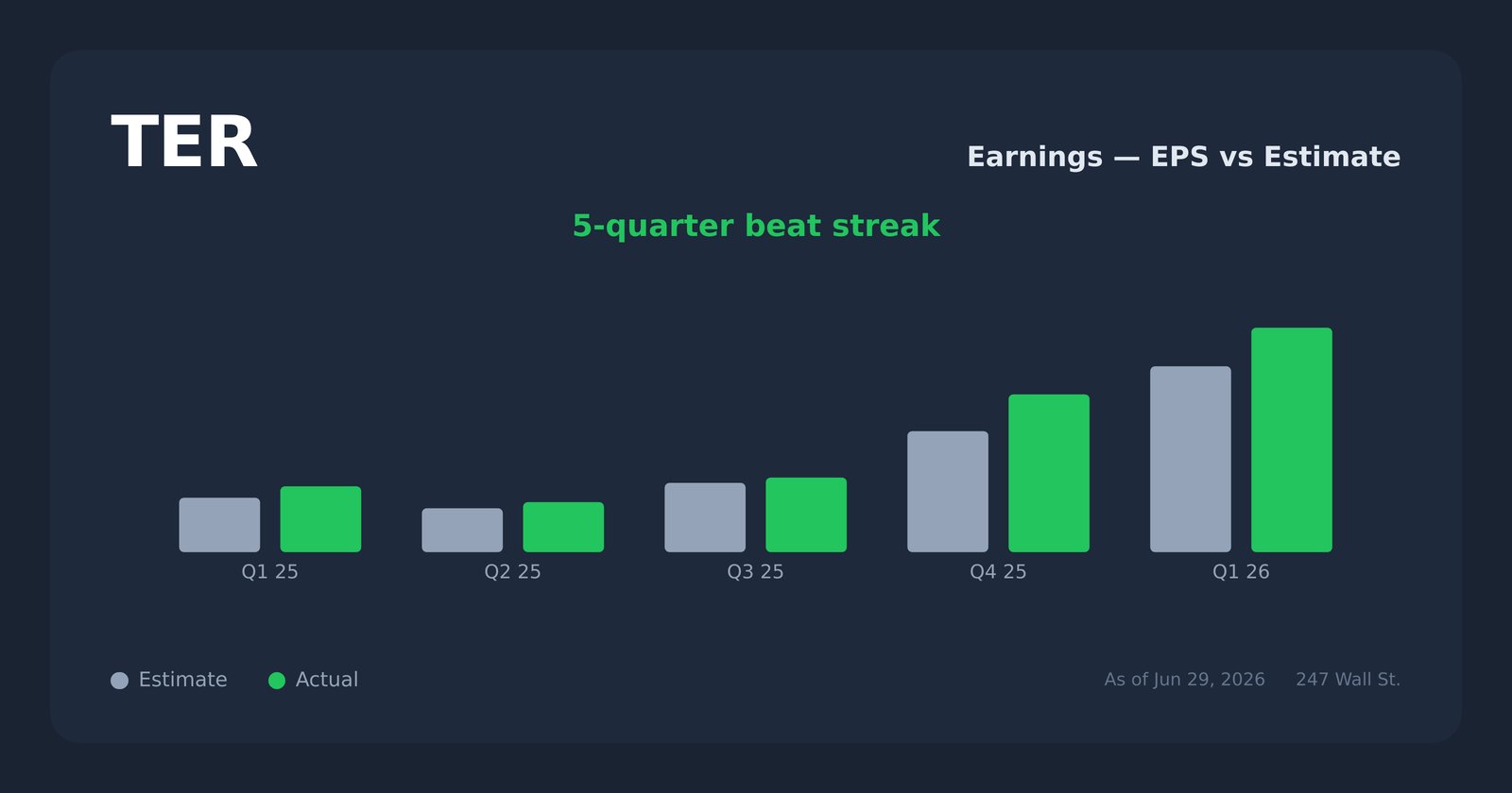 TER earnings explorer