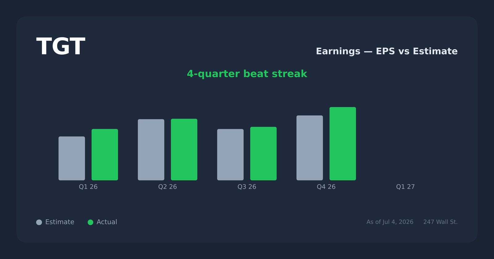 TGT earnings explorer