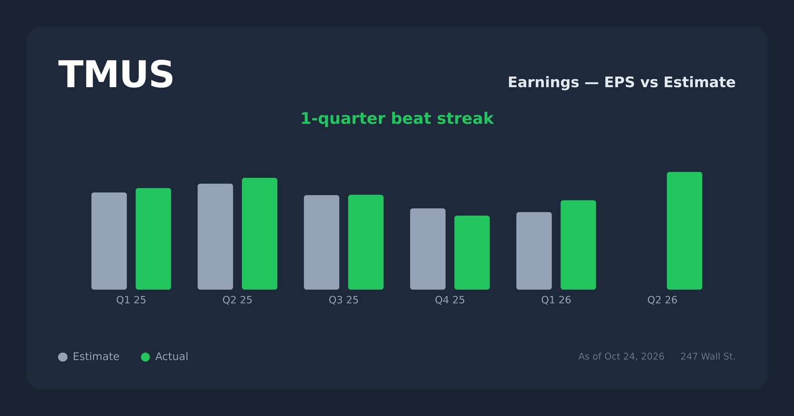 TMUS earnings explorer