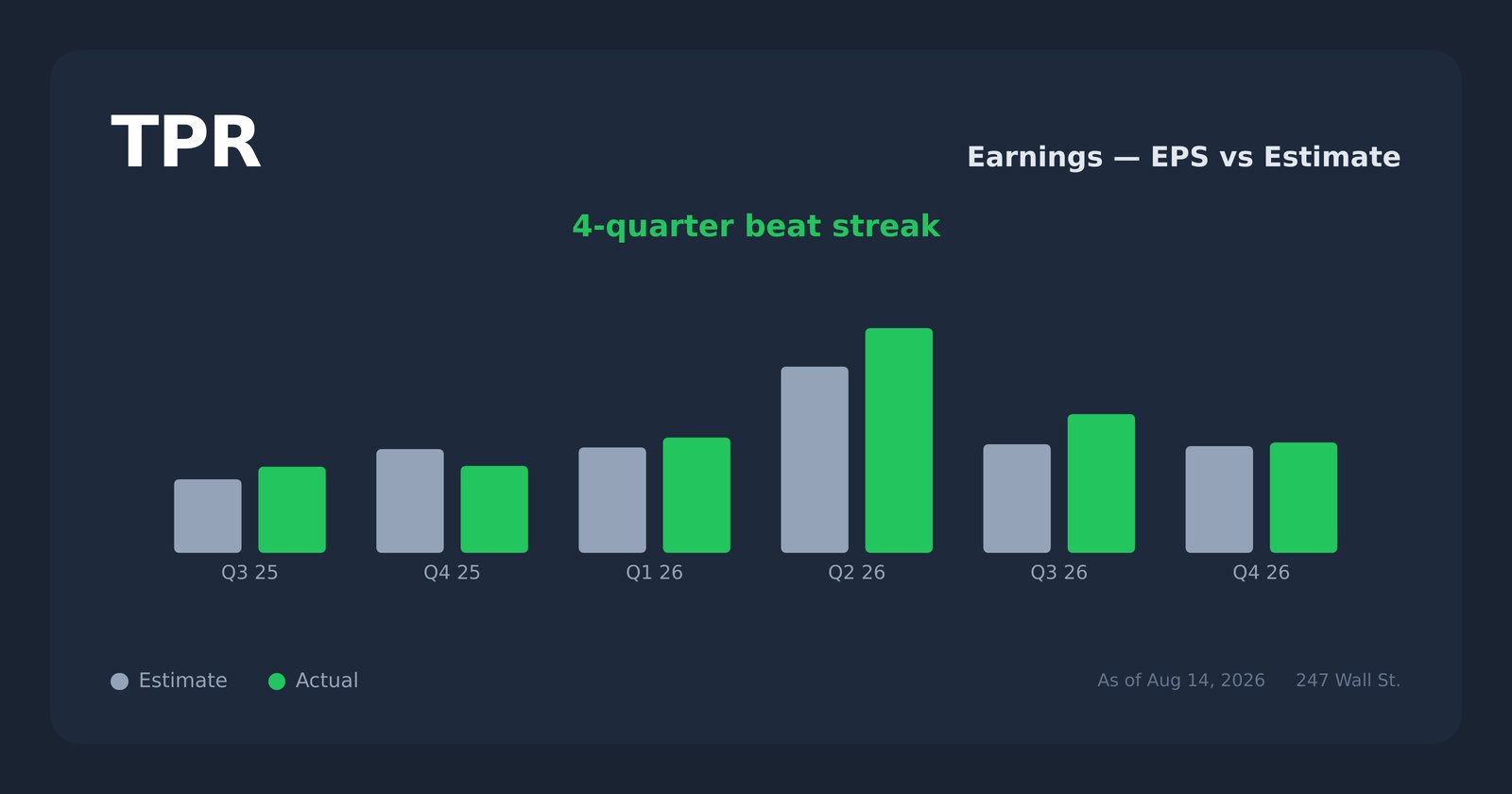 TPR earnings explorer