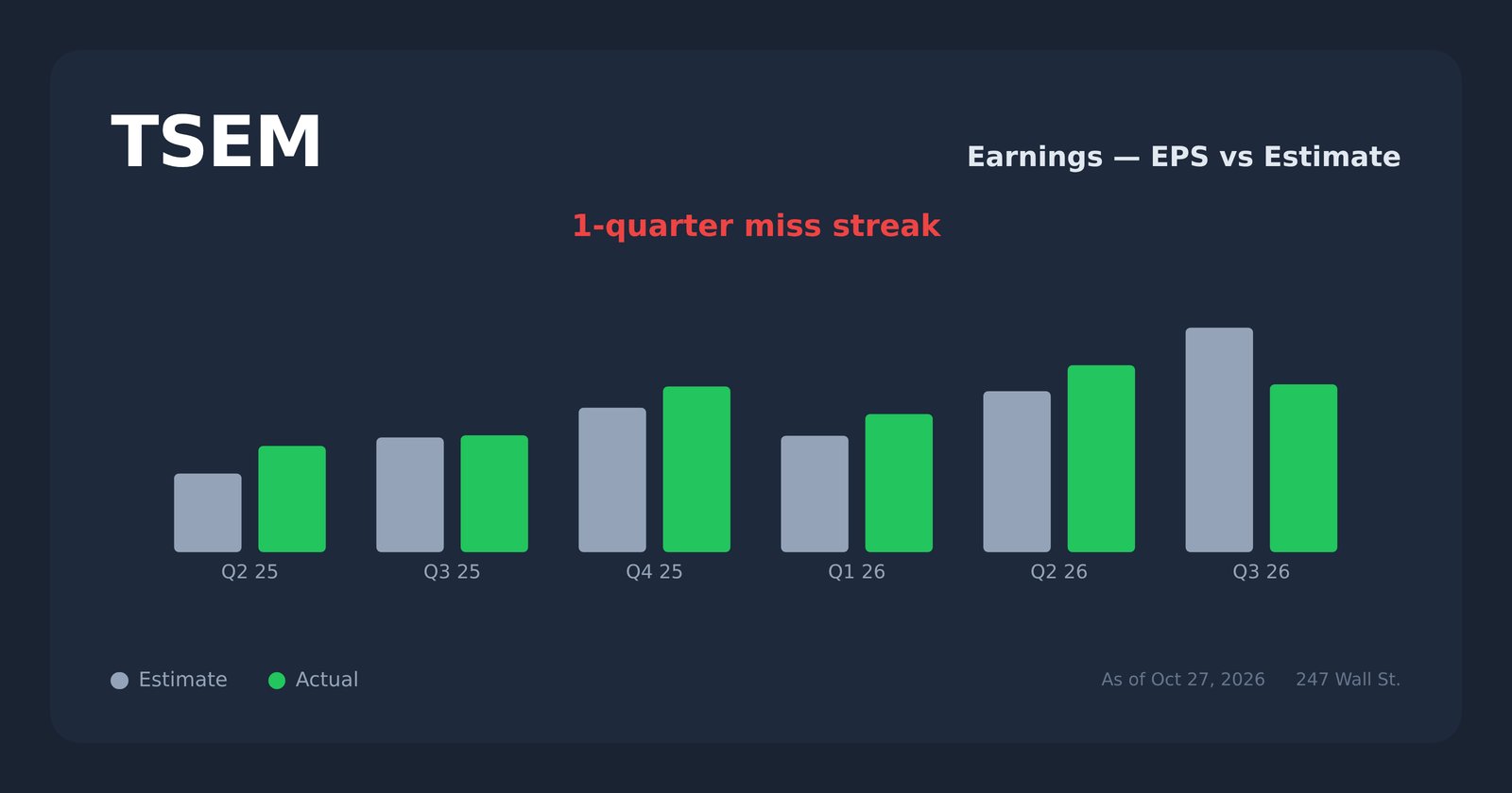 TSEM earnings explorer