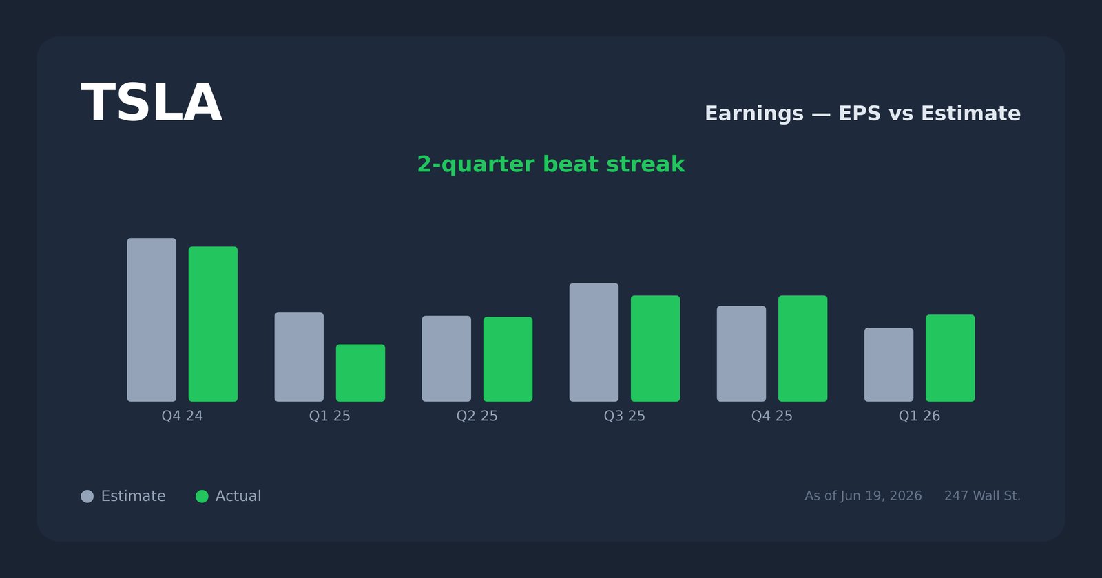 TSLA earnings explorer