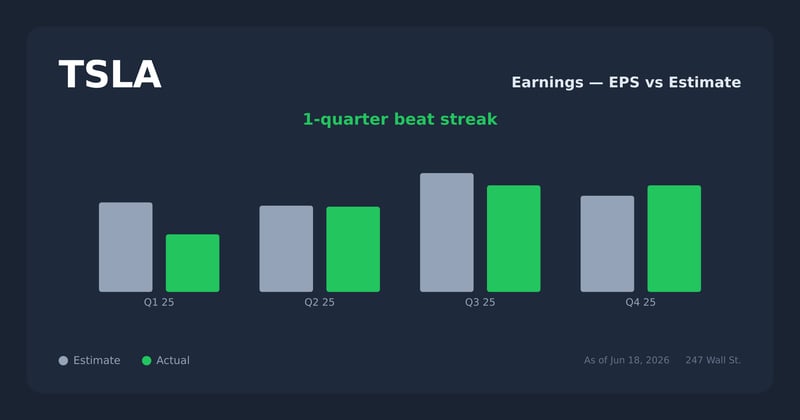 TSLA earnings explorer