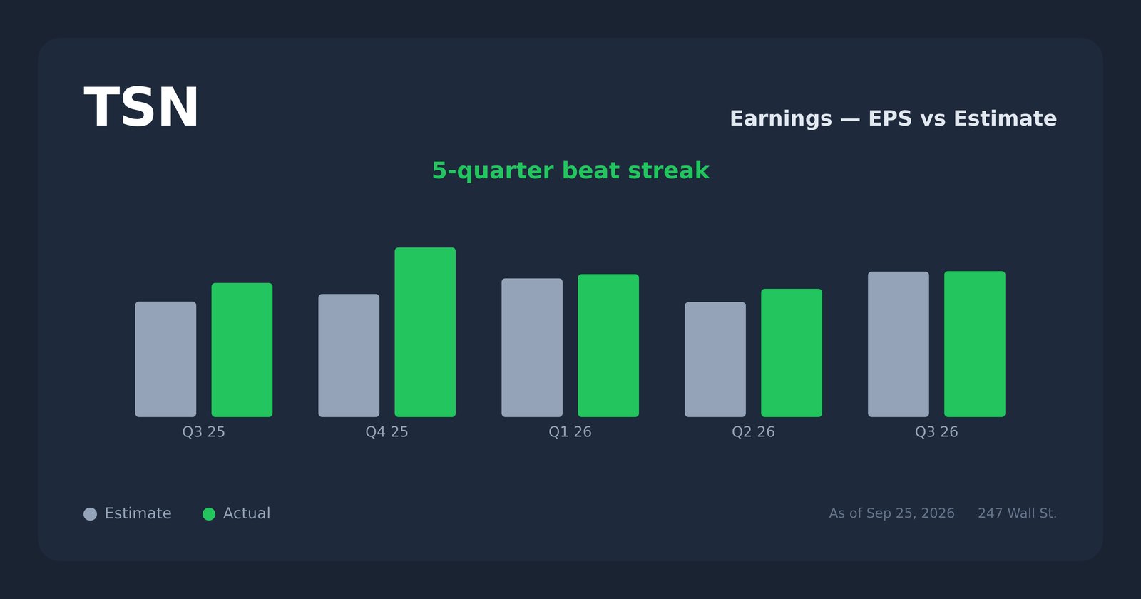 TSN earnings explorer