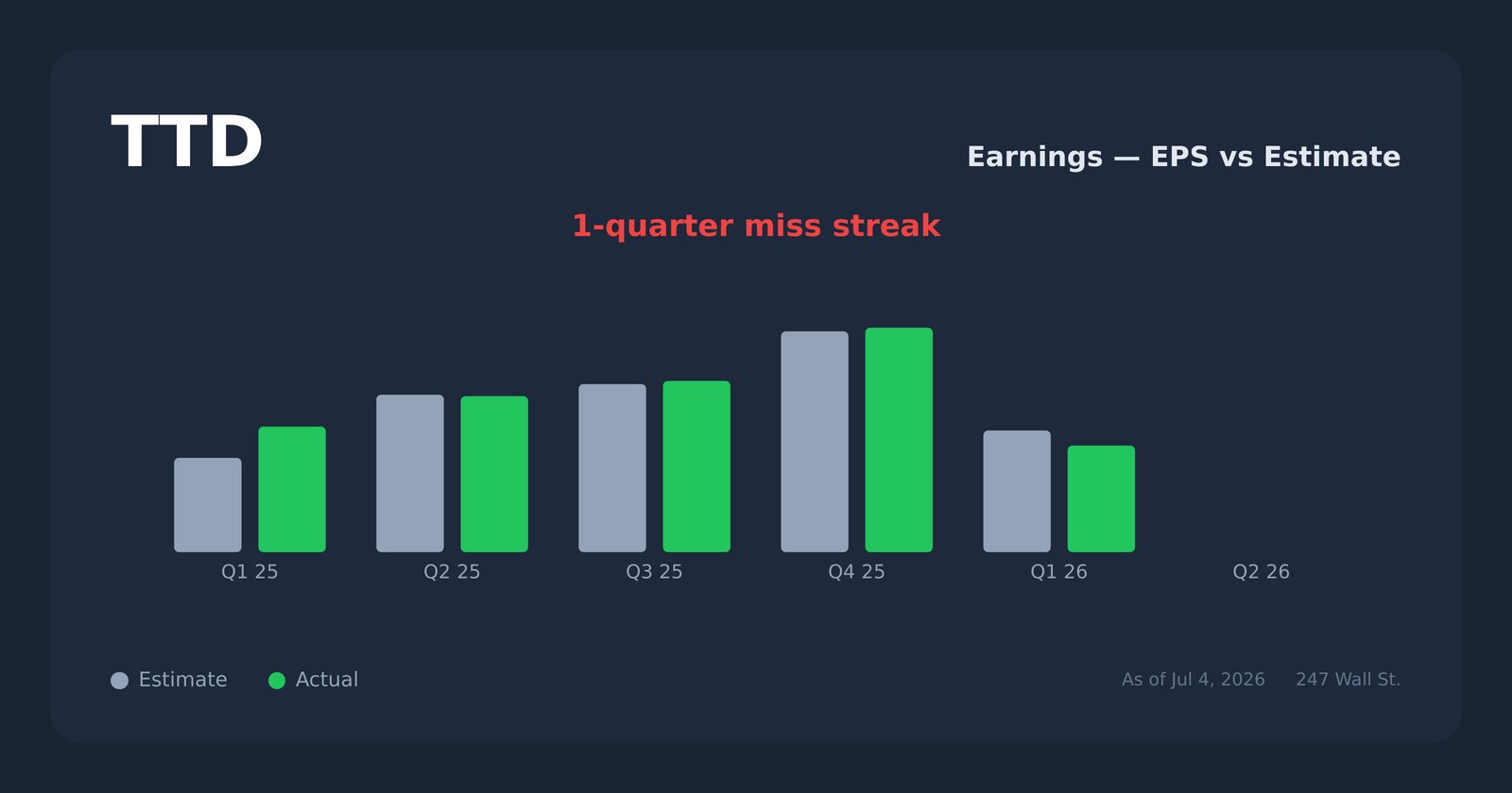 TTD earnings explorer