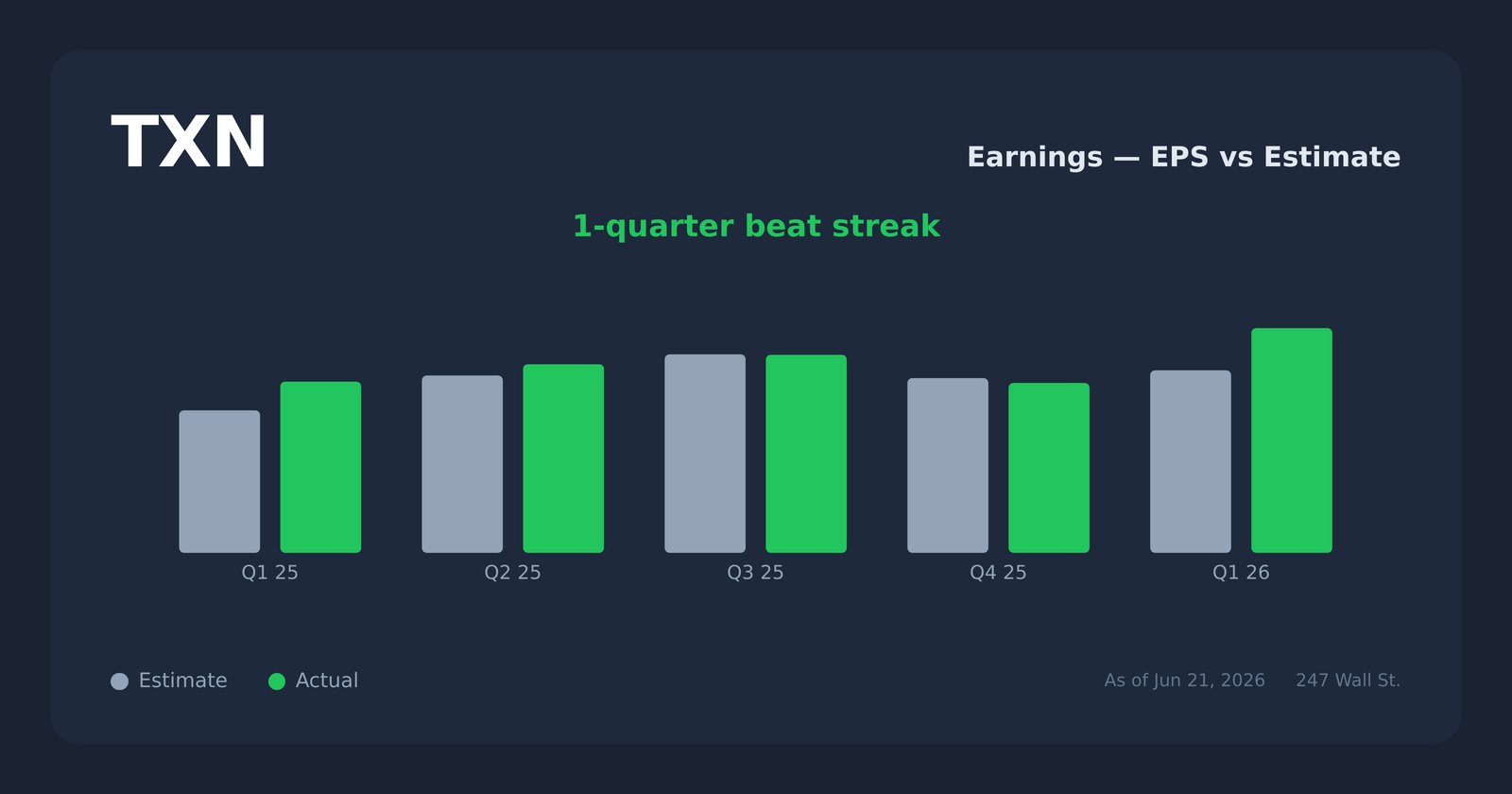 TXN earnings explorer