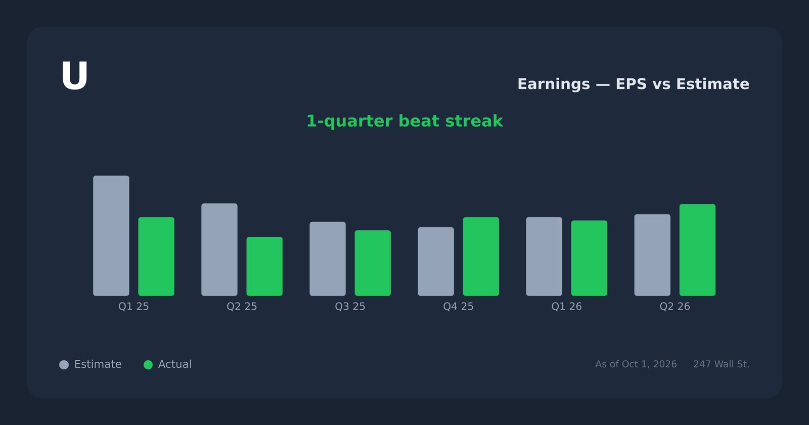 U earnings explorer