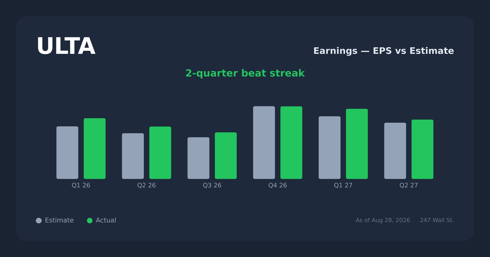 ULTA earnings explorer