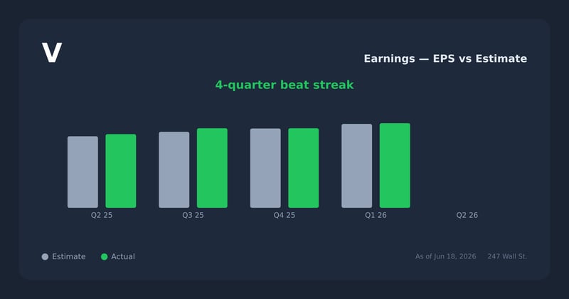 V earnings explorer