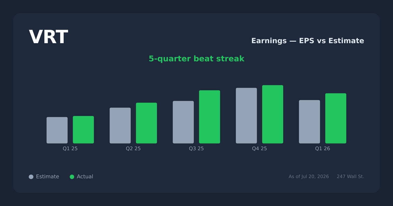 VRT earnings explorer