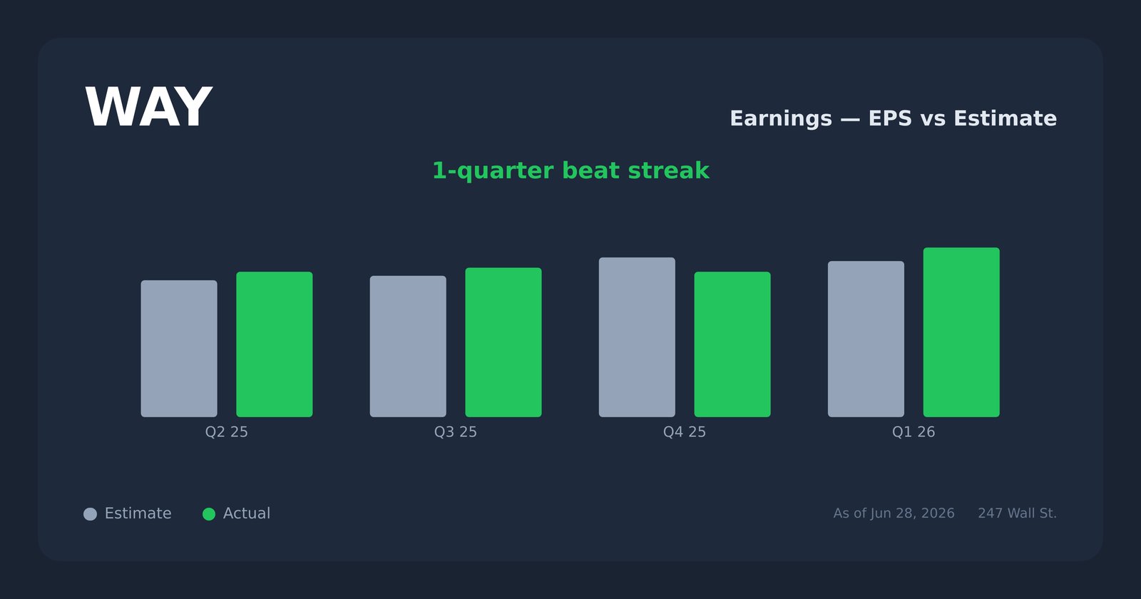 WAY earnings explorer