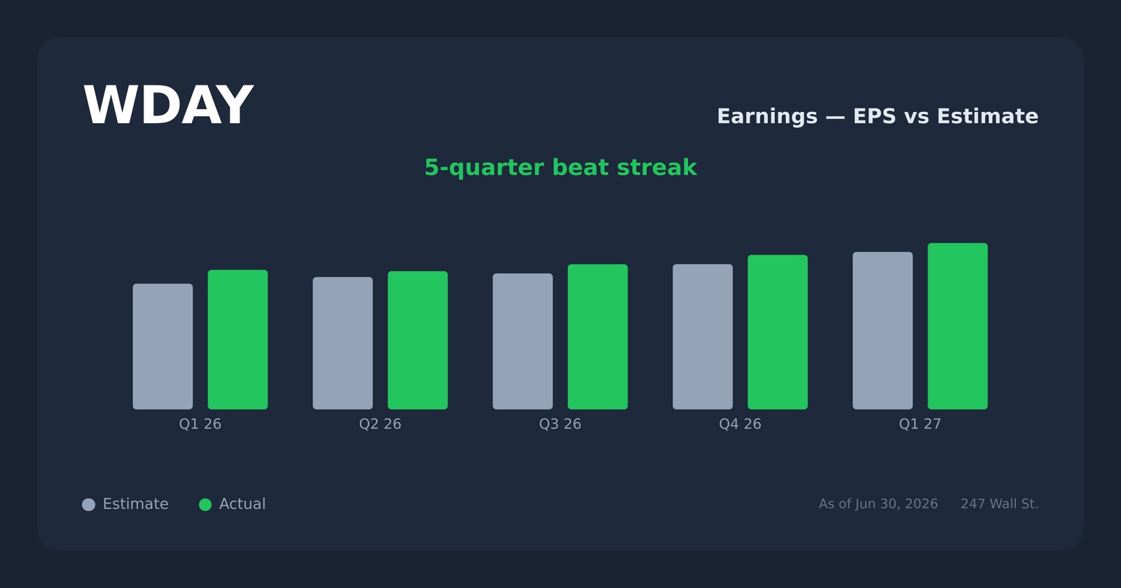 WDAY earnings explorer