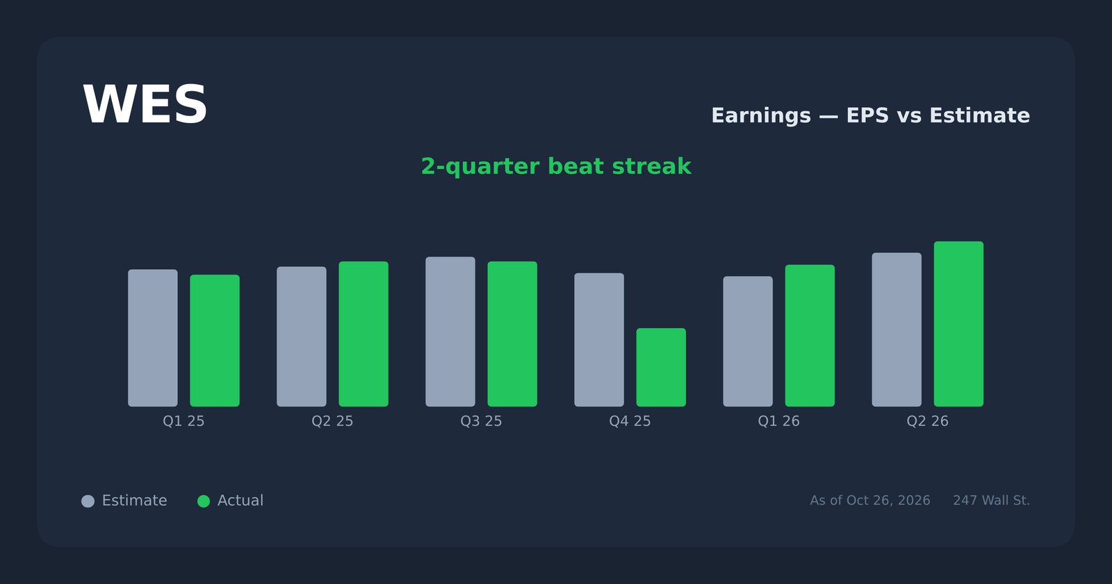 WES earnings explorer