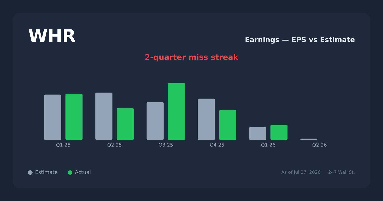 WHR earnings explorer