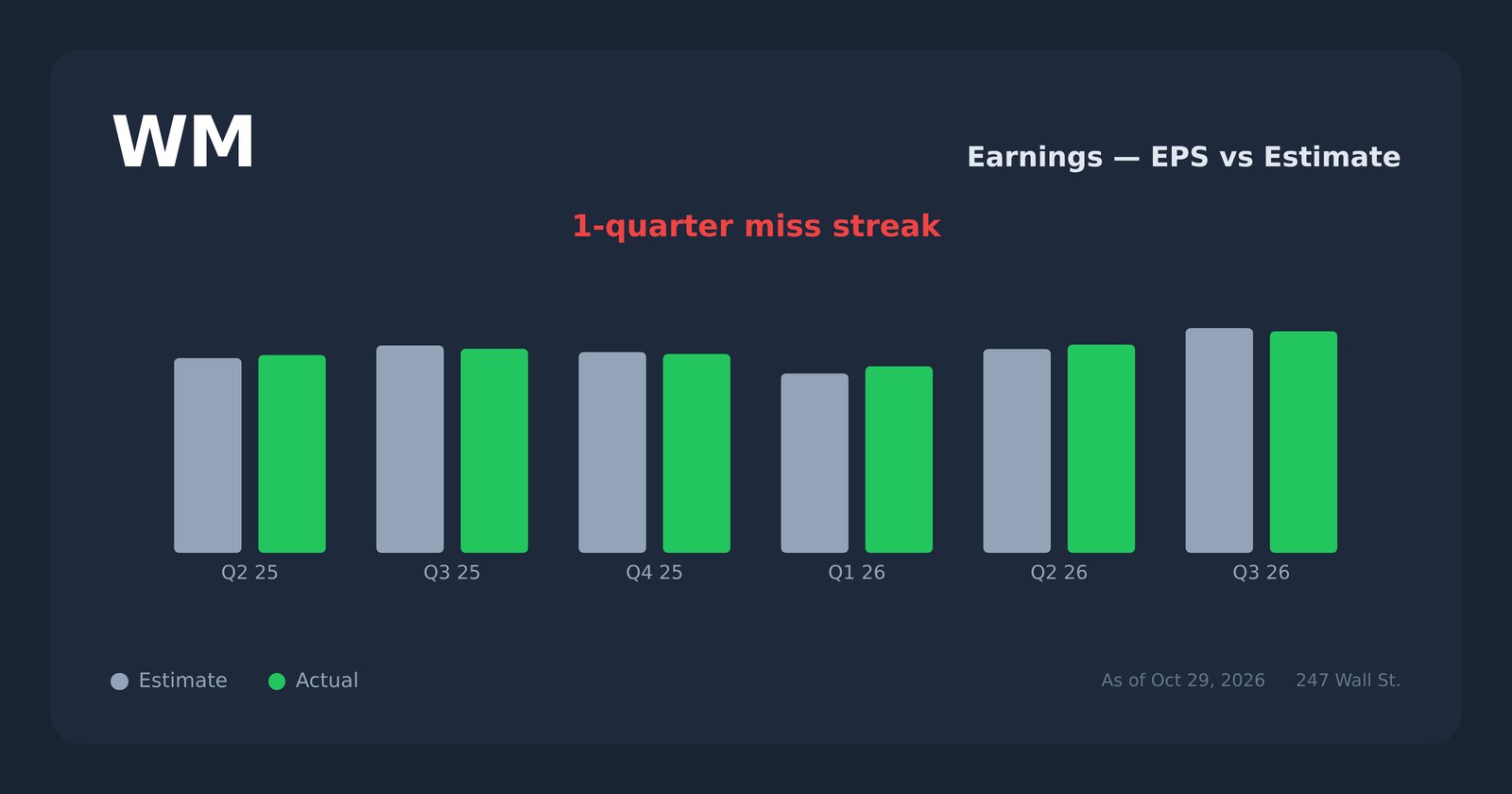 WM earnings explorer