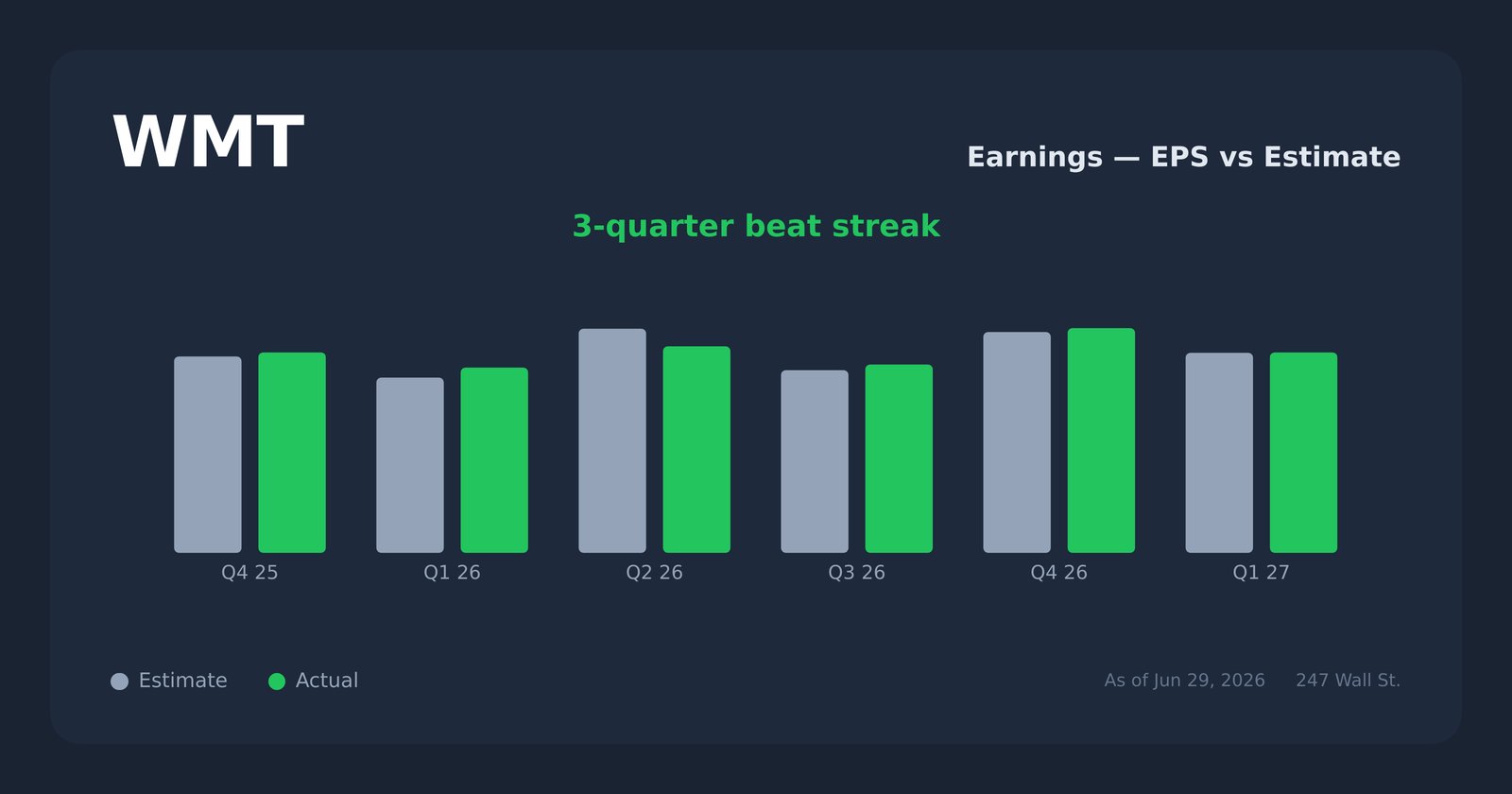 WMT earnings explorer