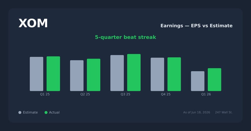 XOM earnings explorer