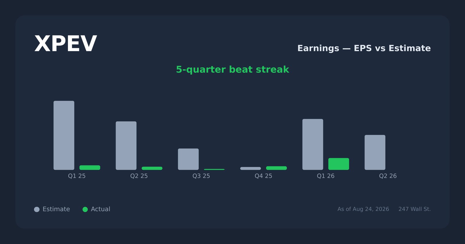 XPEV earnings explorer