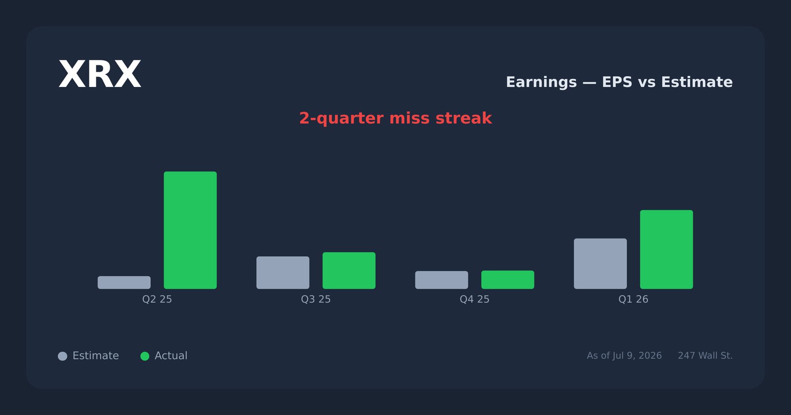XRX earnings explorer