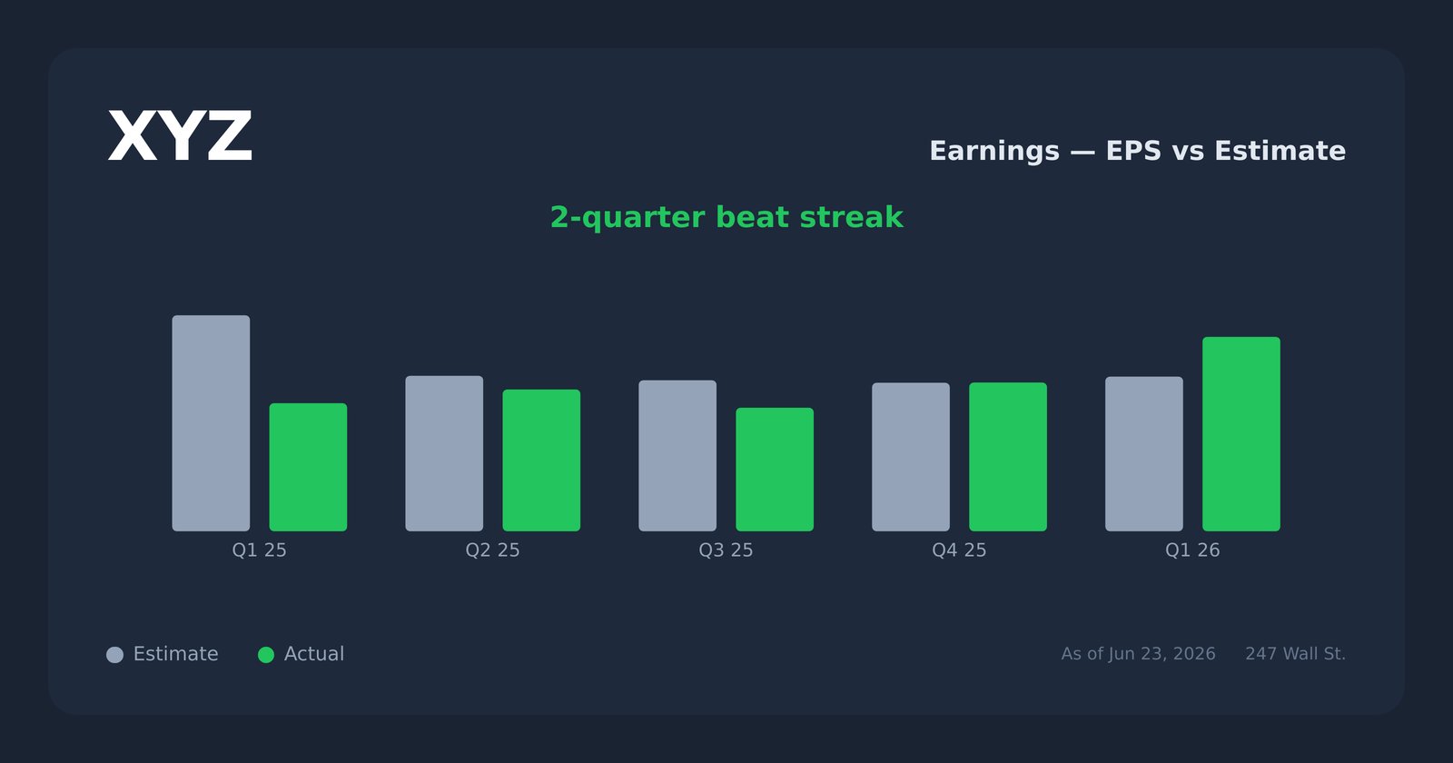 XYZ earnings explorer