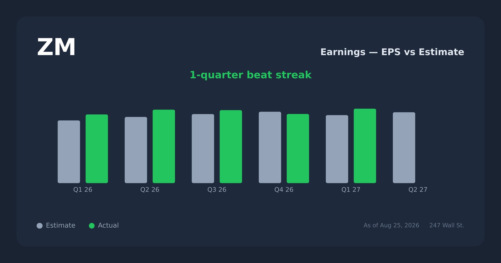 ZM earnings explorer