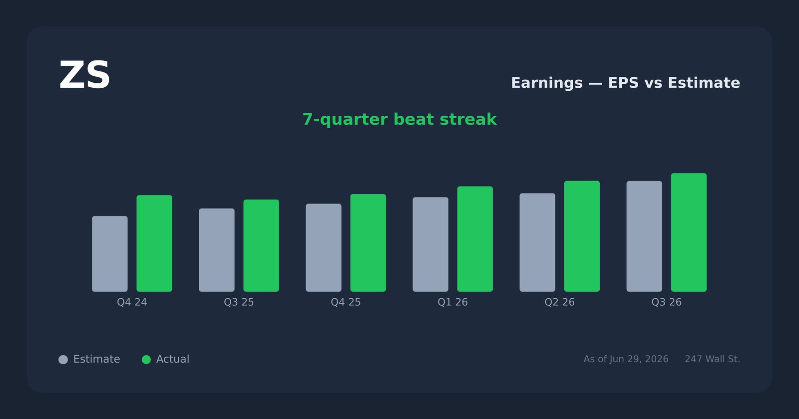 ZS earnings explorer