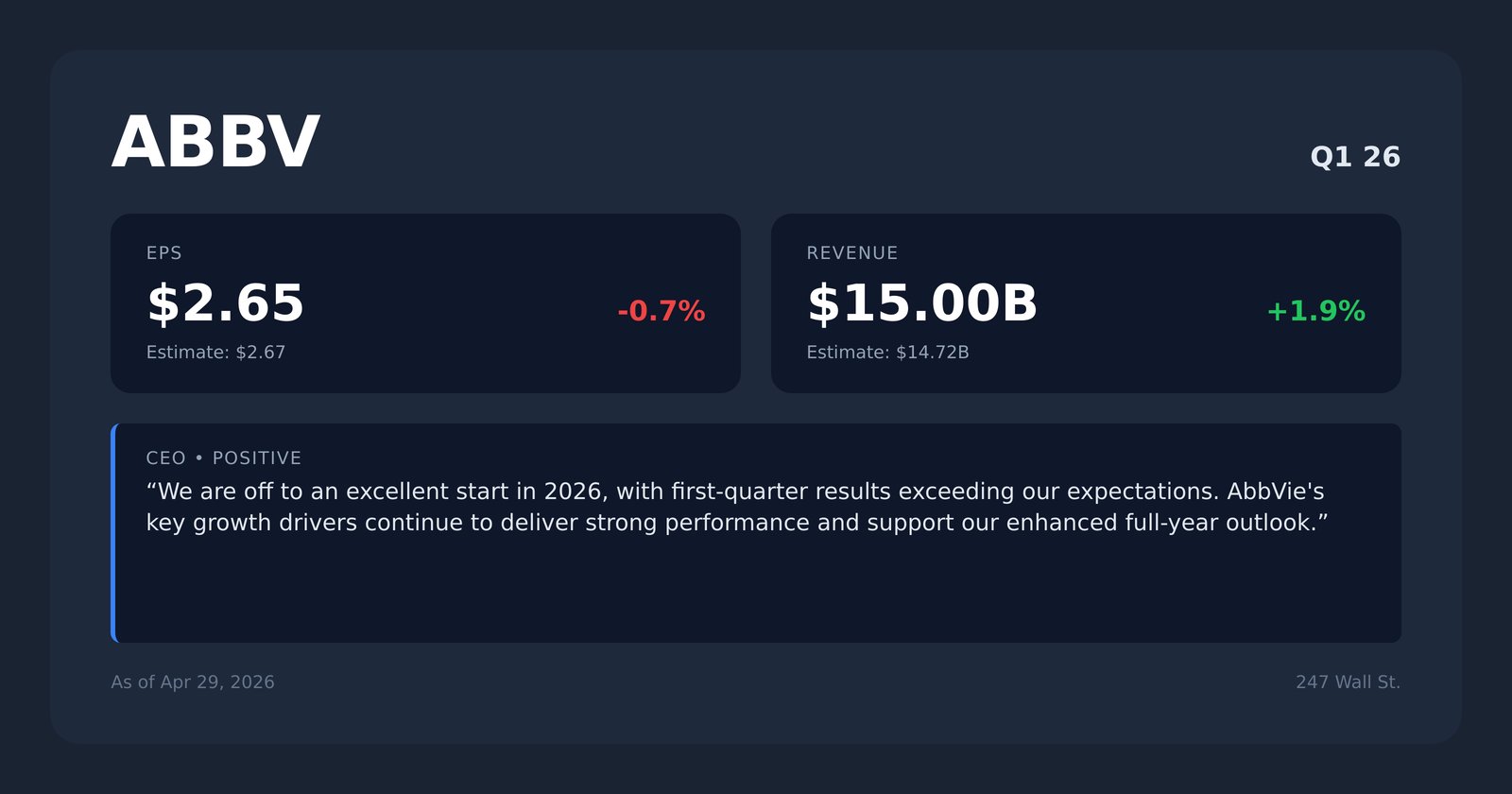 ABBV earnings quotes