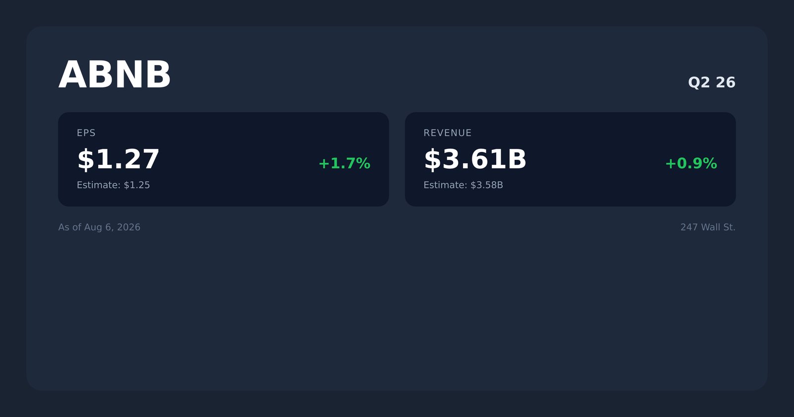 ABNB earnings quotes