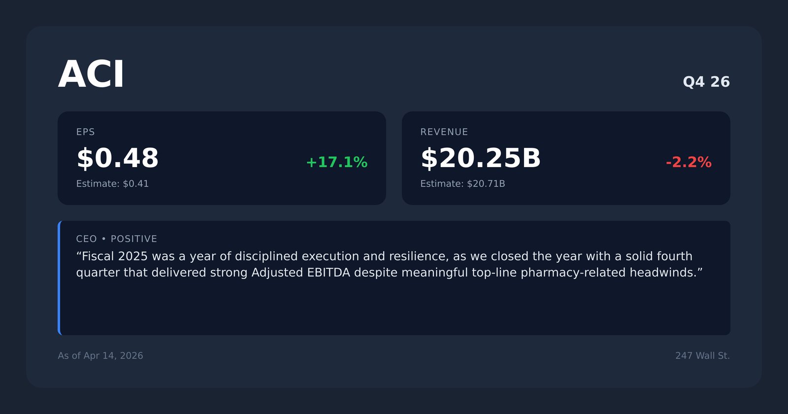 ACI earnings quotes