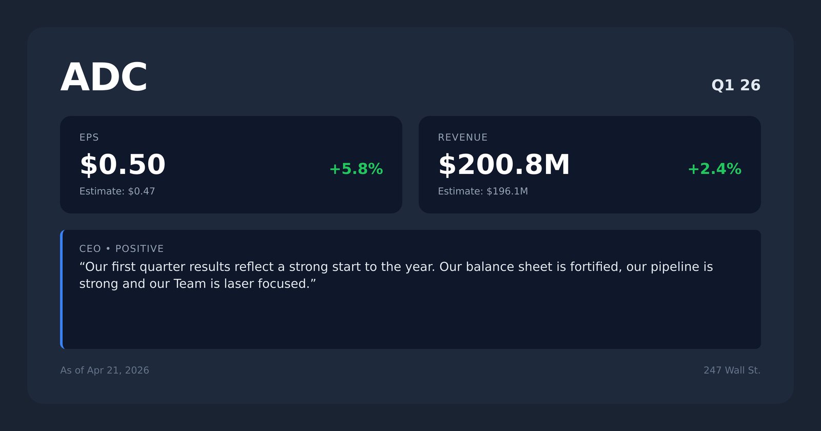 ADC earnings quotes